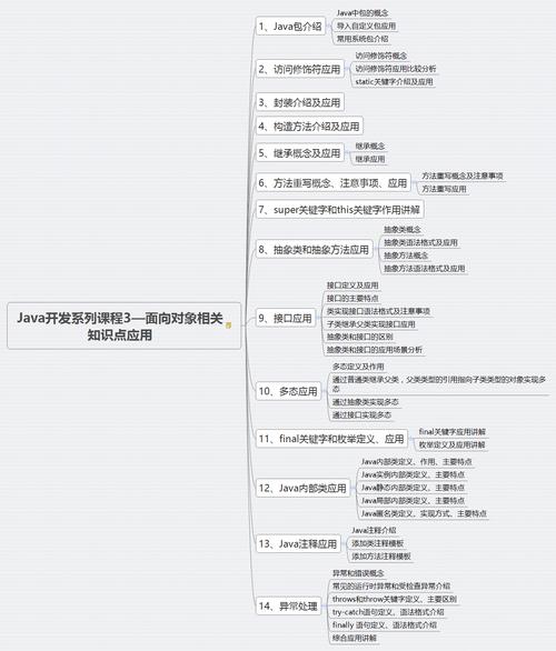 Java工程师需要掌握哪些知识