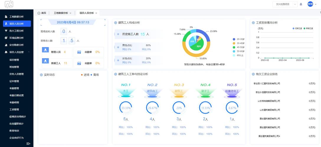 可视化网站建设软件_云耀云服务L实例最佳实践汇总