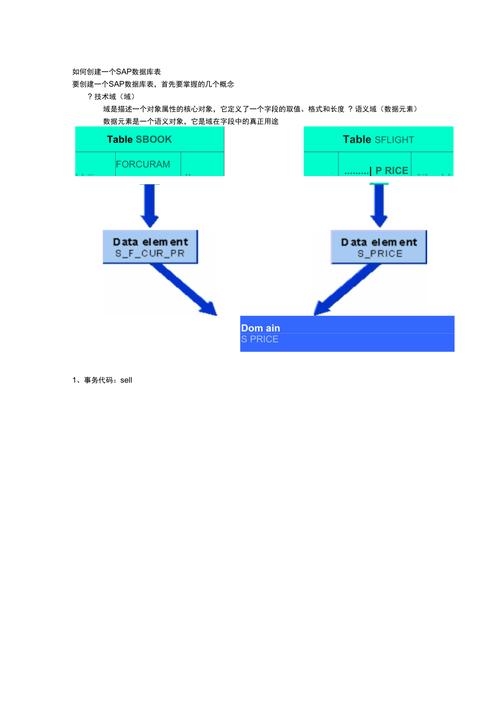 创建数据库实例多久_创建数据库实例