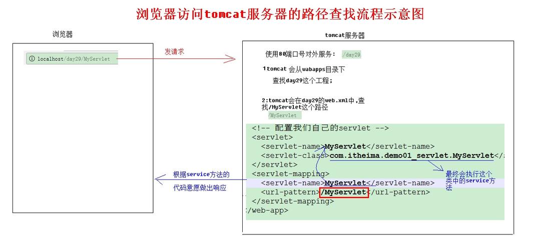 客户端访问服务器文件路径_访问路径