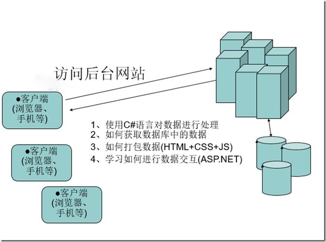 客户端和服务器怎么理解_怎么理解SparkRTC的角色Role？