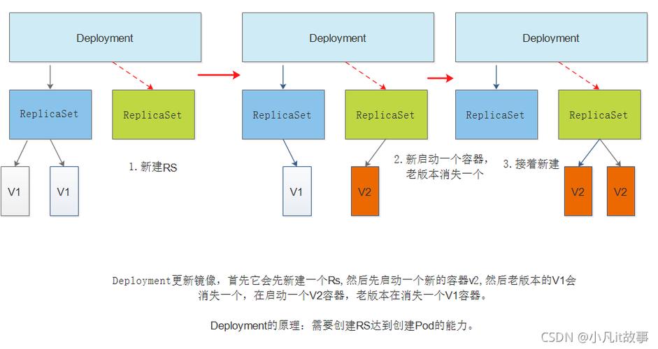 kubernetes namespace样例_Namespace