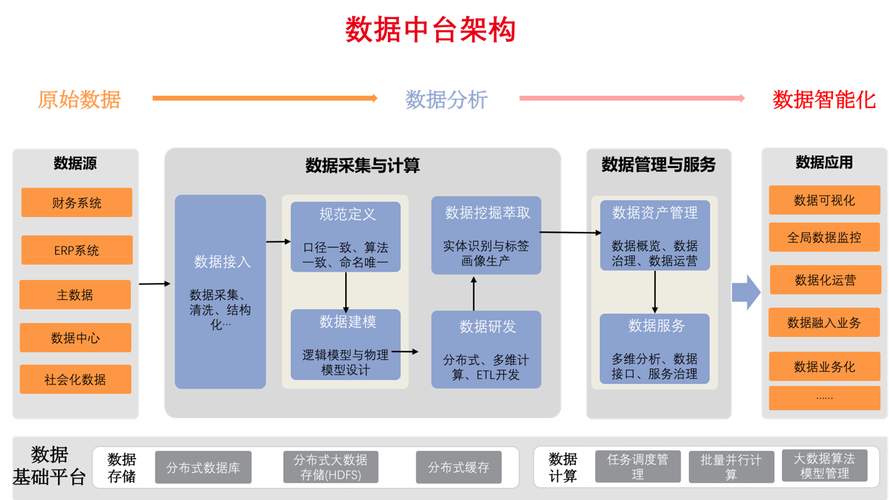 大数据数据呈现_为何上报中文数据，平台会乱码呈现？