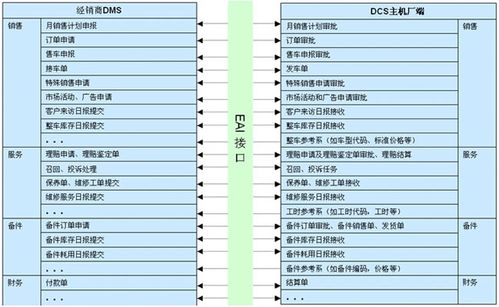 dms是啥意思_DMS输出流