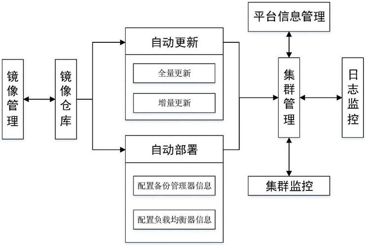 开发系统_开发系统和测试系统部署