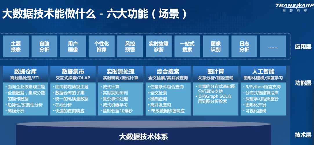 大数据先进技术_大容量数据库