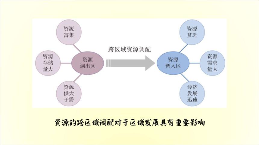 跨域调用_跨域资源共享