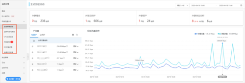 控制企业网络流量_查询网络流量明细