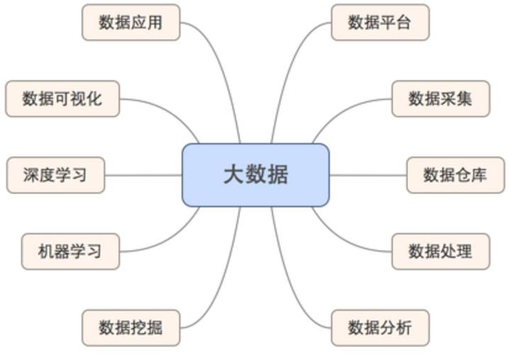 大数据基本内容_大容量数据库