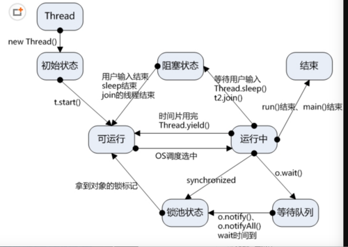 java线程由哪三部分组成