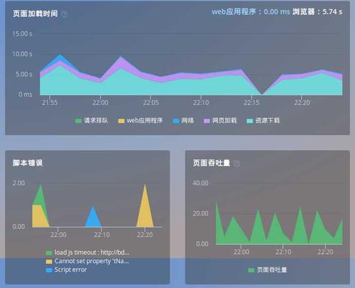 开发还是测试_性能测试