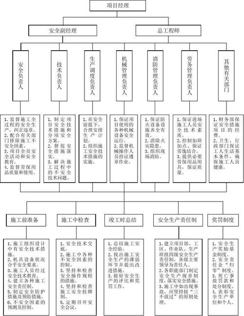 配置安全组_如何配置安全组？