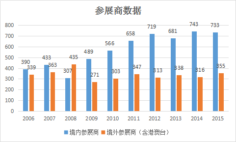 大数据与统计培训中心_案例：贸易数据统计与分析