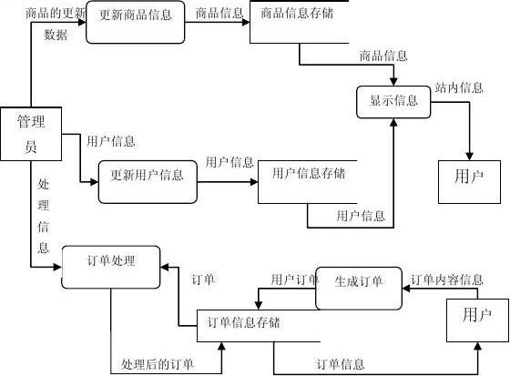 购物网站设计流程图_CDN能否加速本地访问购物网站的速度从而抢购商品？