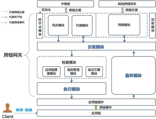 跨网短信通道_配置跨链通道