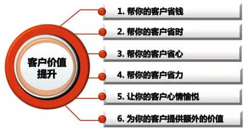 客户价值分类_客户价值