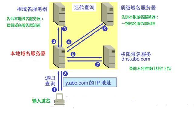 空间域名和服务器的区别是什么