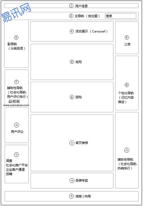 个人网站首页布局图_首页布局介绍