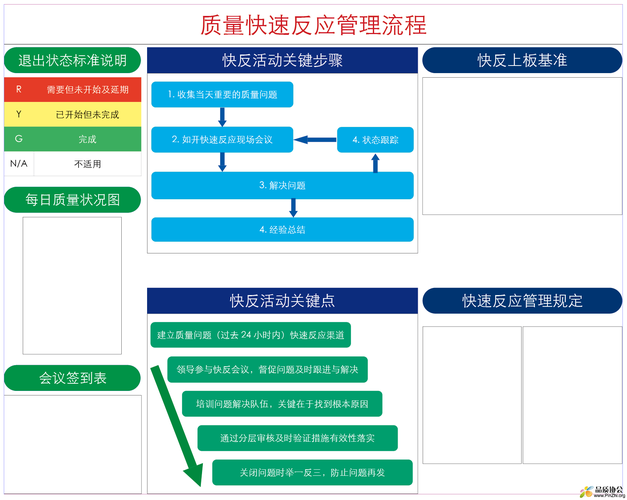 看板怎么用_会议模板怎么用？