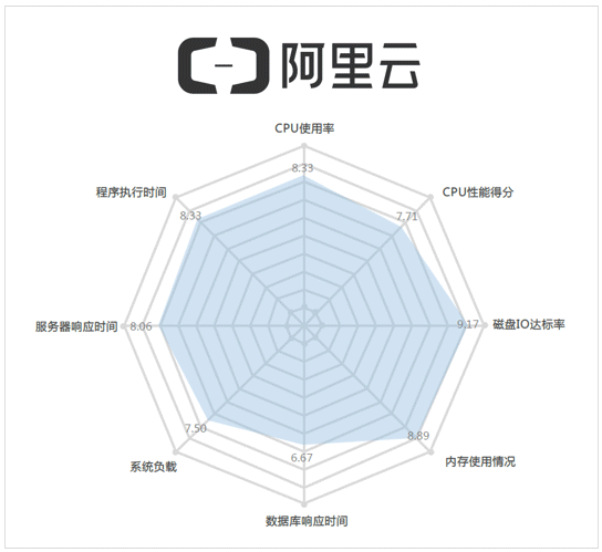 弹性计算关键词包括云计算、自动化、可扩展性、动态资源分配、弹性伸缩、容错性、高可用性、虚拟化、负载均衡、故障恢复、资源优化、成本控制、弹性计算实例、弹性负载均衡、弹性存储、弹性数据库、弹性网络、弹性安全、弹性备份和弹性监控。