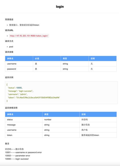 python 测试用例管理工具_群组管理工具