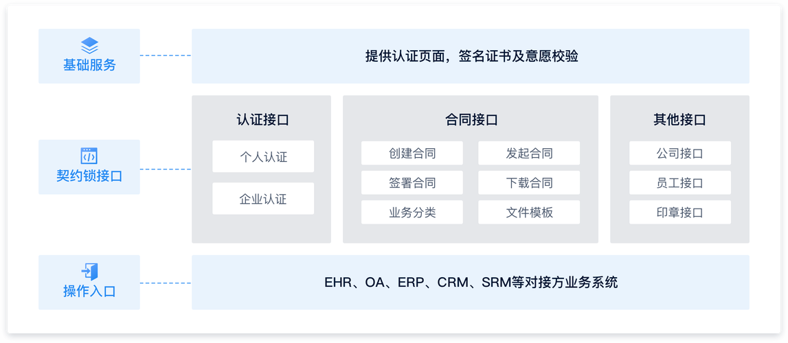 开放云服务器_开放API