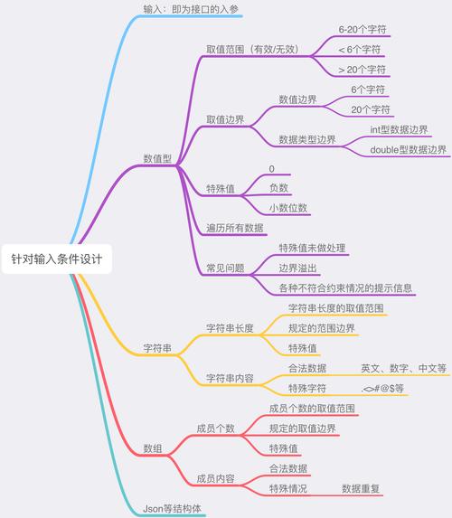 软件测试都需要干什么