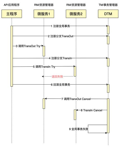 跨文档事务_事务