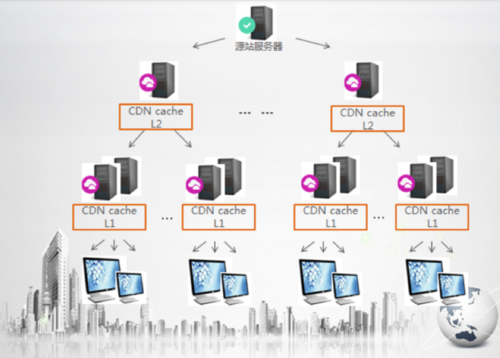 内容分发网络_CDN加速_CDN_网站CDN加速