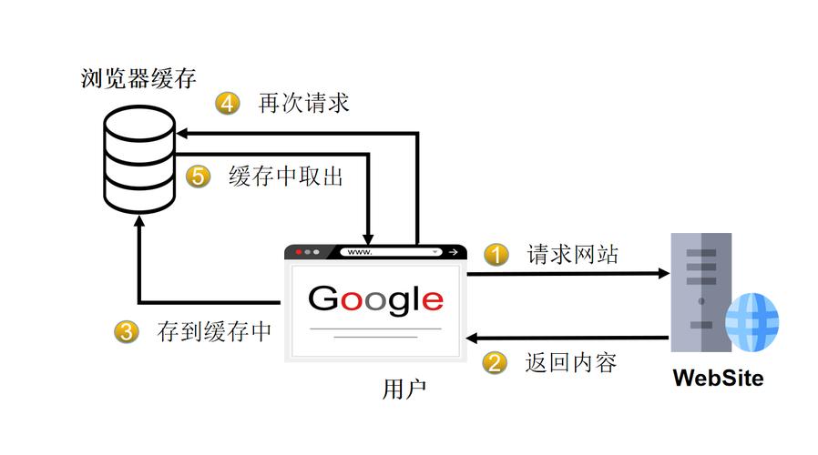 当前客户端与服务器_使用当前活动缓存提升客户端与NameNode的连接性能