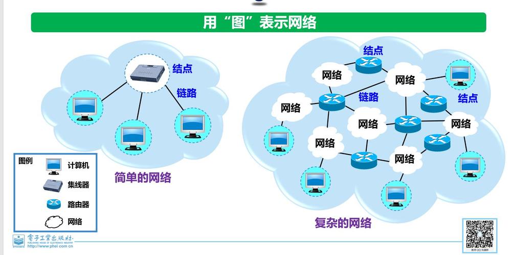 网络是什么