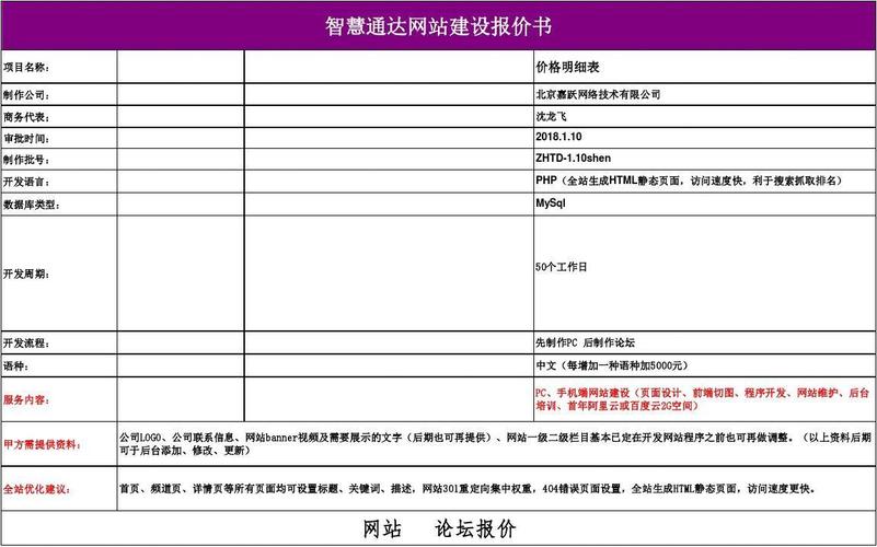 开发一个企业网站报价_企业网站/APP后台