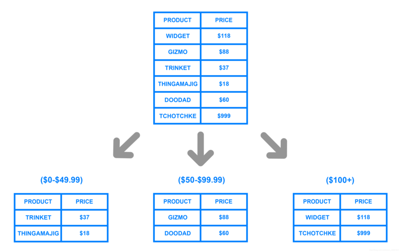 Data Sharding_data