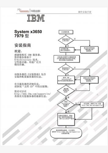 配置云服务器须知_安装须知