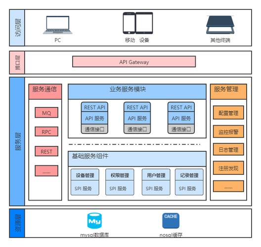 什么是微服务架构