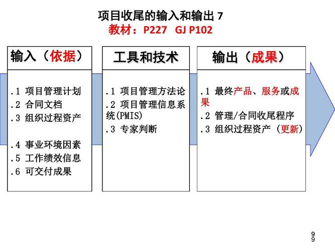 弹性云项目组_获取项目输出或项目组输出