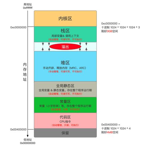 存储分区_Hive支持分区元数据冷热存储