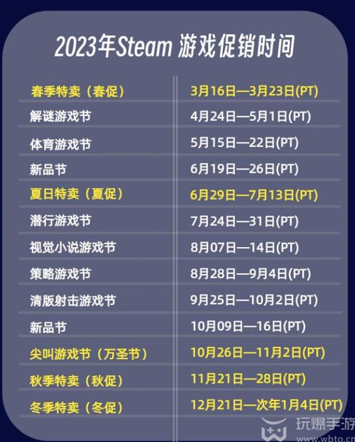 steam圣诞促销2023什么时候开始？