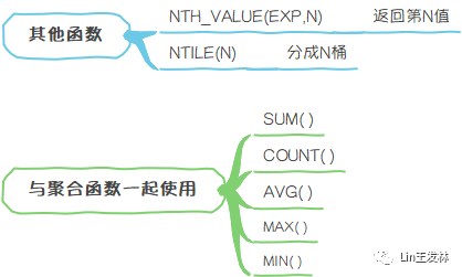 mysql聚合_聚合