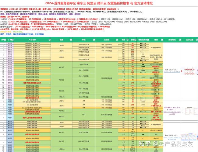 游戏云服务器如何提供更好的游戏性能和稳定性？