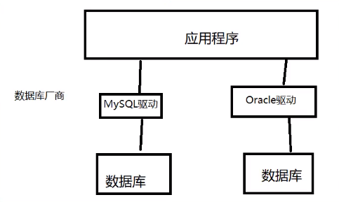 SparkSQL JDBC连接mysql的方法