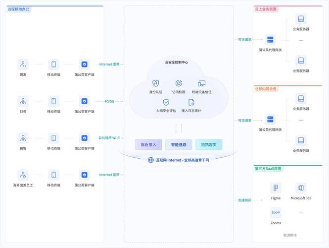 配置访问互联网的代理服务器_配置云应用可访问互联网