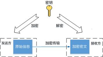 客户端与服务器端加密_使用SSL进行安全的TCP/IP连接