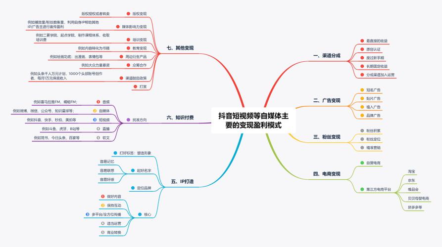 抖音内容定位包括