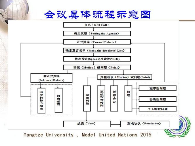 电话会议流程_设备类型