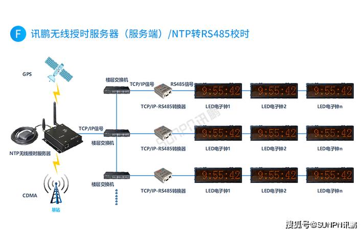 客户端同步服务器时间_设备时间同步