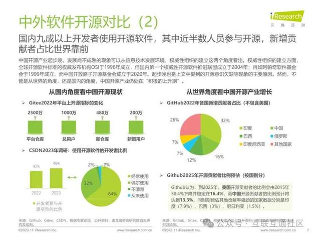 开源中国社区_基础版、企业版、社区开源版本对比