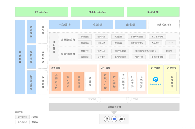 大型局域网络架构_产品架构