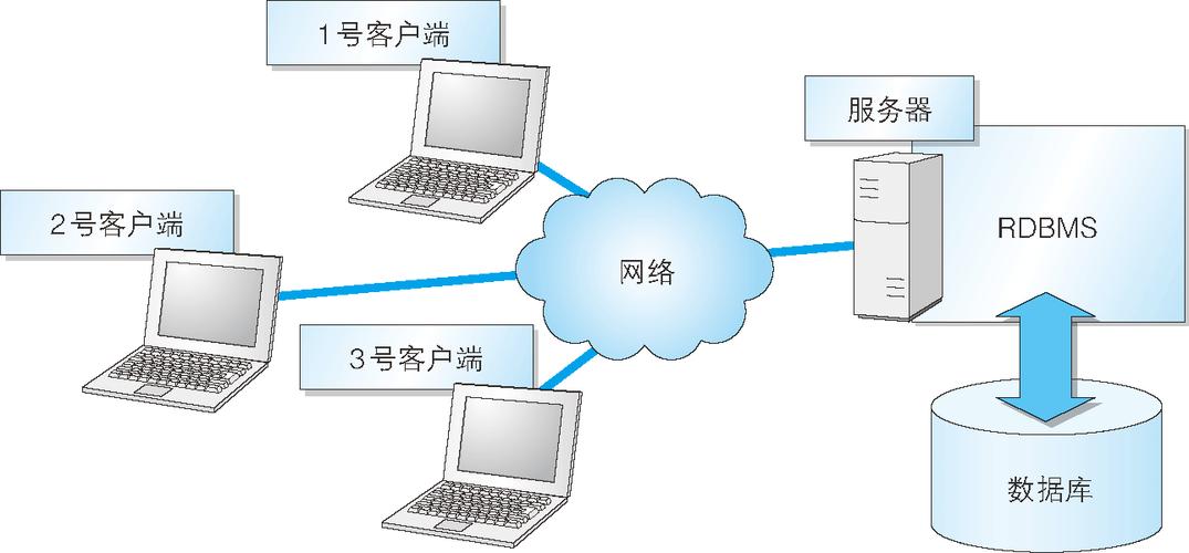 多个服务器与客户端_客户端与插件