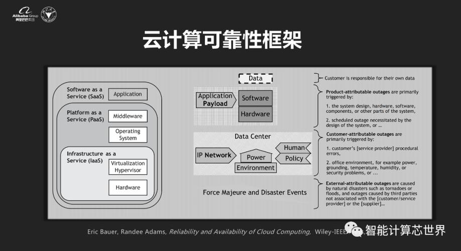 可靠云服务器_可靠性